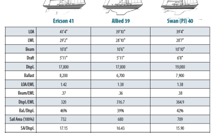 Ericson 41